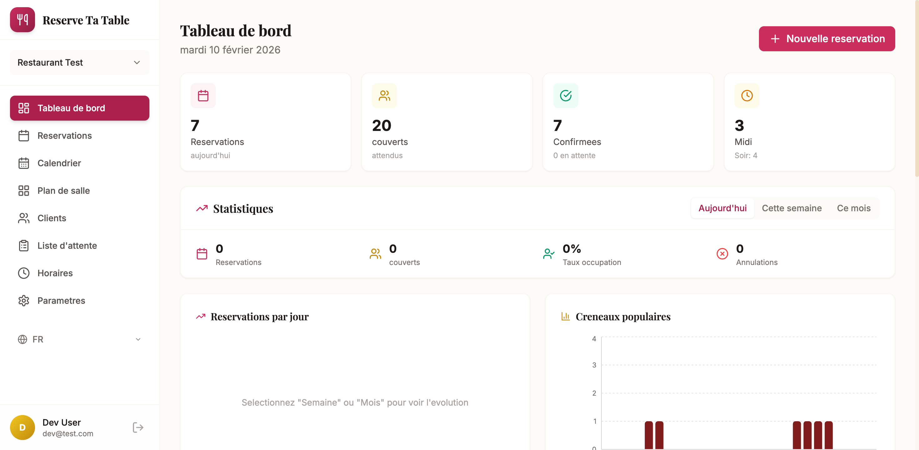 Statistiques détaillées
